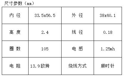 門禁刷卡器線圈