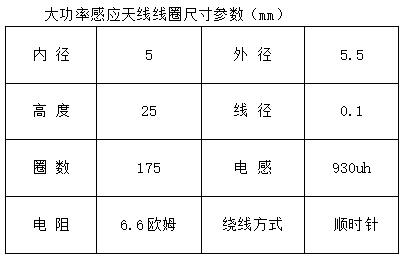 大功率感應(yīng)天線線圈
