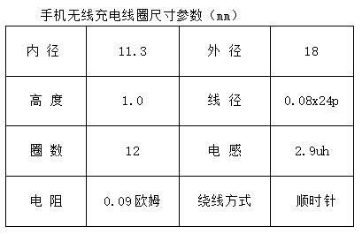 手機無線充電線圈